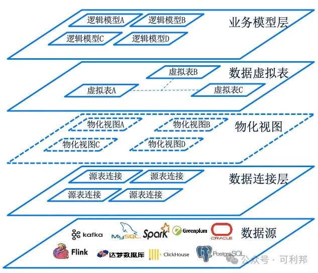 三分钟搞懂数据编织：破解金融数据管理难题！